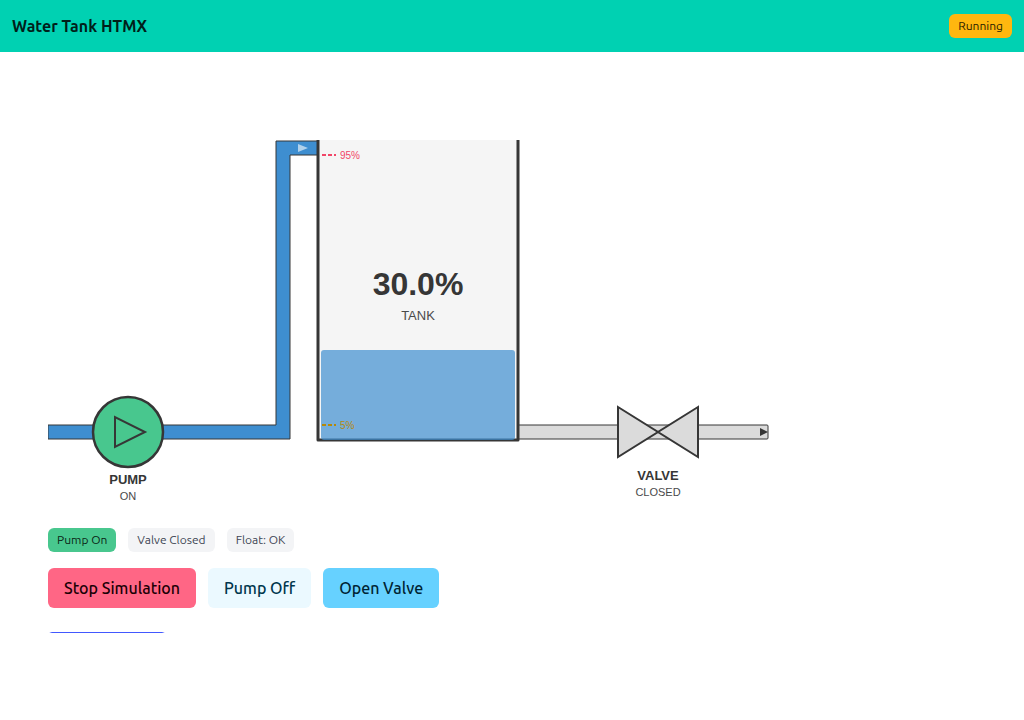 Schematic page with HTMX partial updates